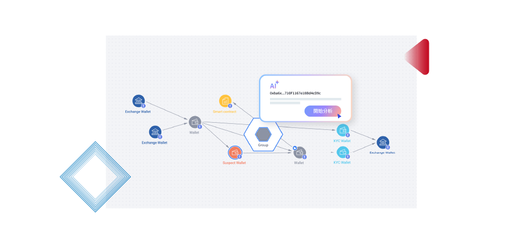 PangoLink 加密鏈追跡工具
