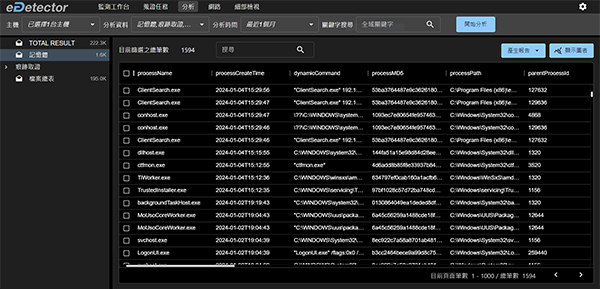 eDetector 產品標識